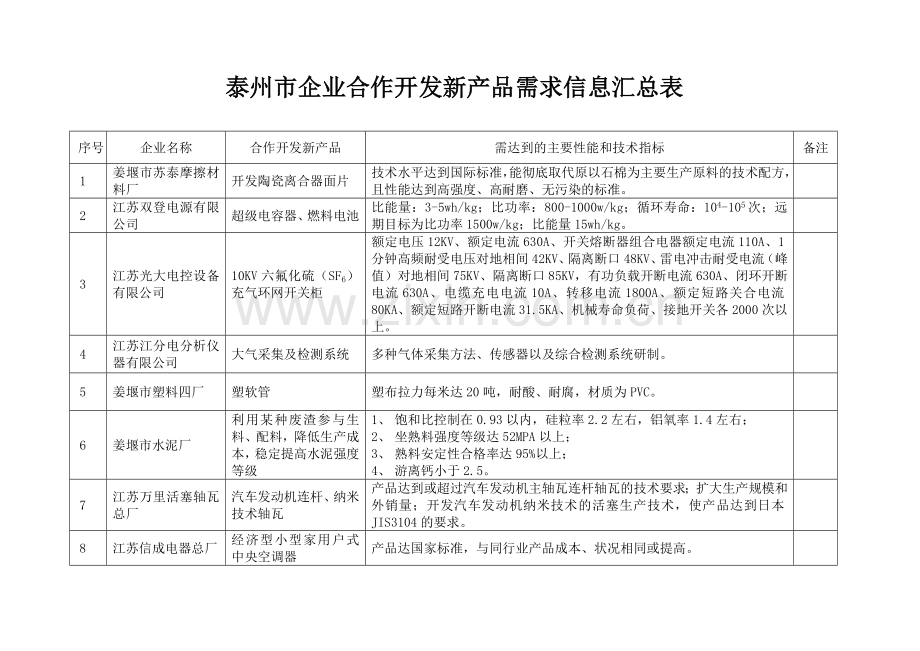 泰州市汽车零部件生产企业调查汇总表.doc_第3页