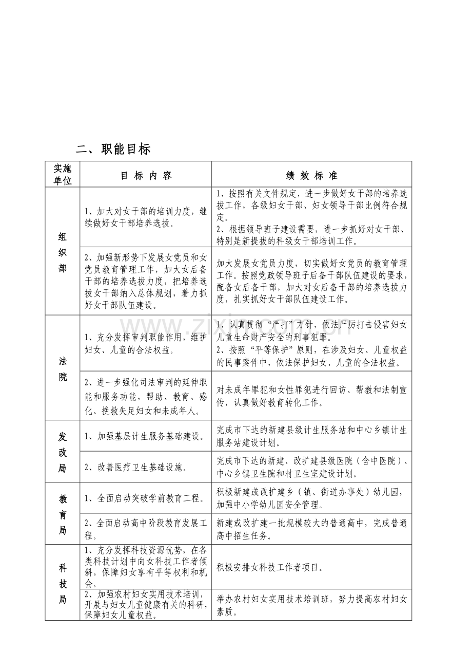 实施“两个规划”目标绩效考核专项考评目标任务的通知.doc_第3页