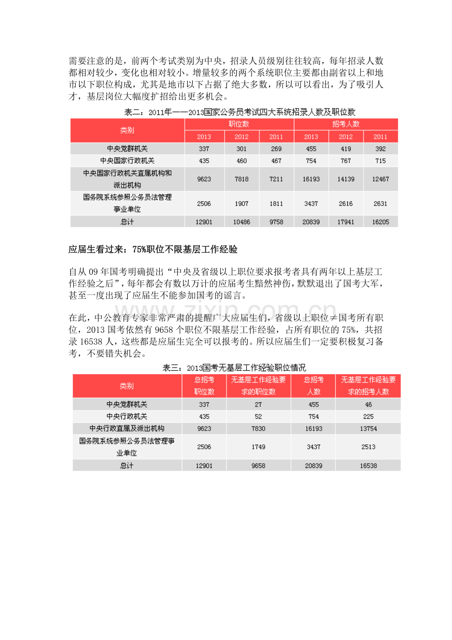 2013国家公务员考试职位分析2.doc_第2页