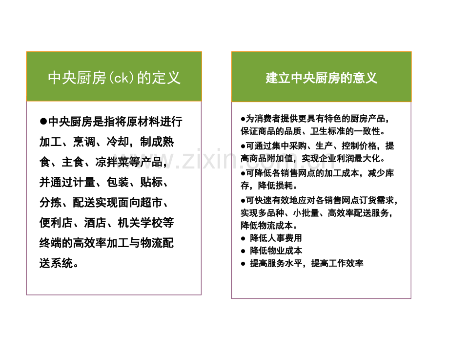 中央厨房的建设意义及规划设计修改.ppt_第3页