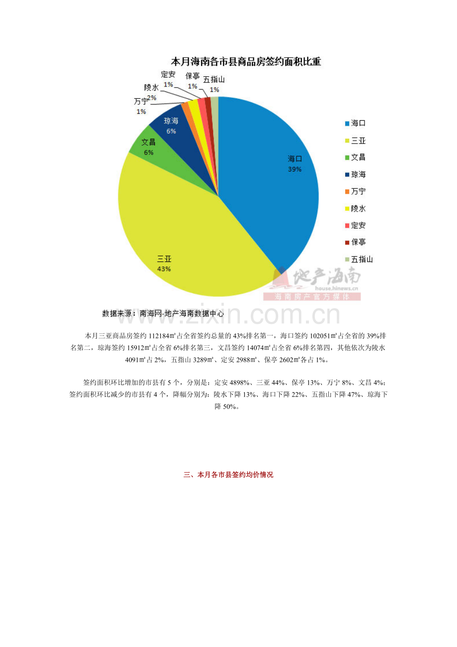 2012年1月份海南房地产市场月报.doc_第2页