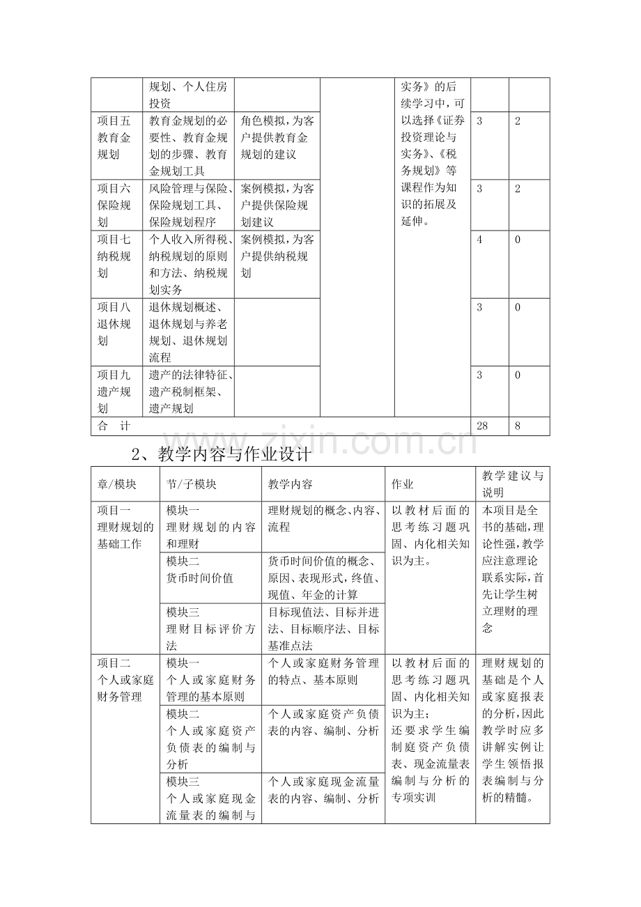 《投资与理财》课程标准.doc_第3页