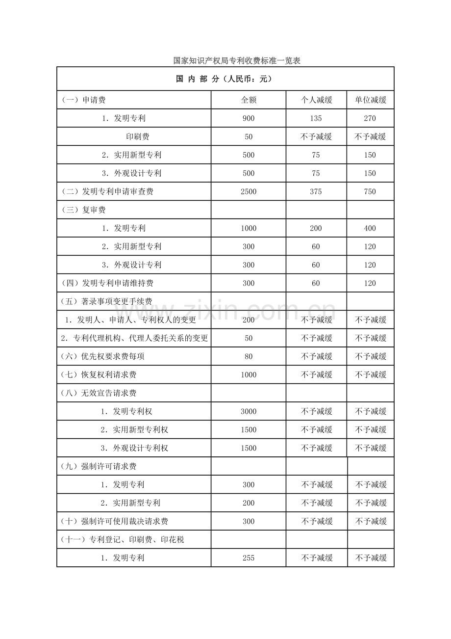 国家知识产权局专利收费标准一览表.doc_第1页