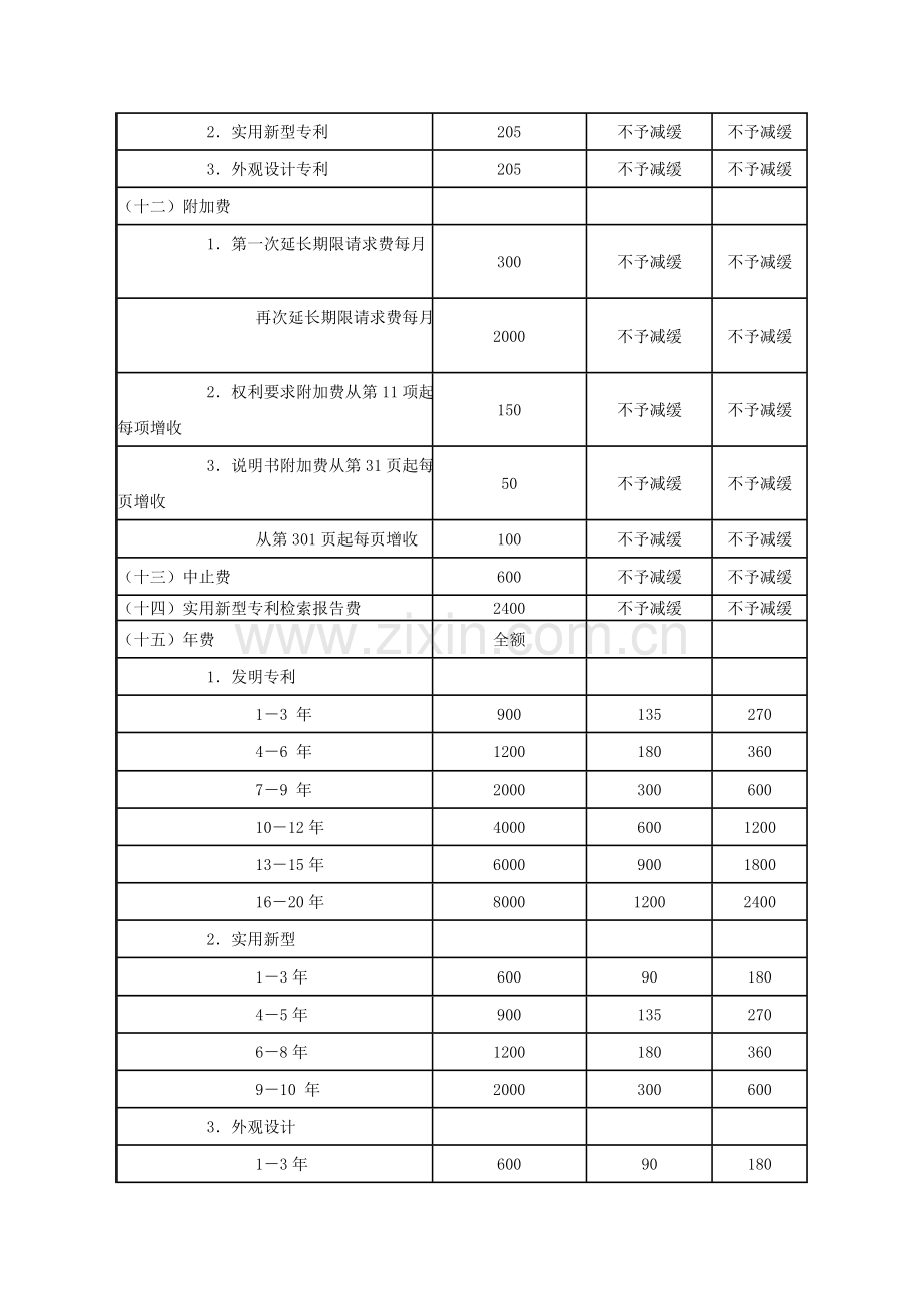 国家知识产权局专利收费标准一览表.doc_第2页