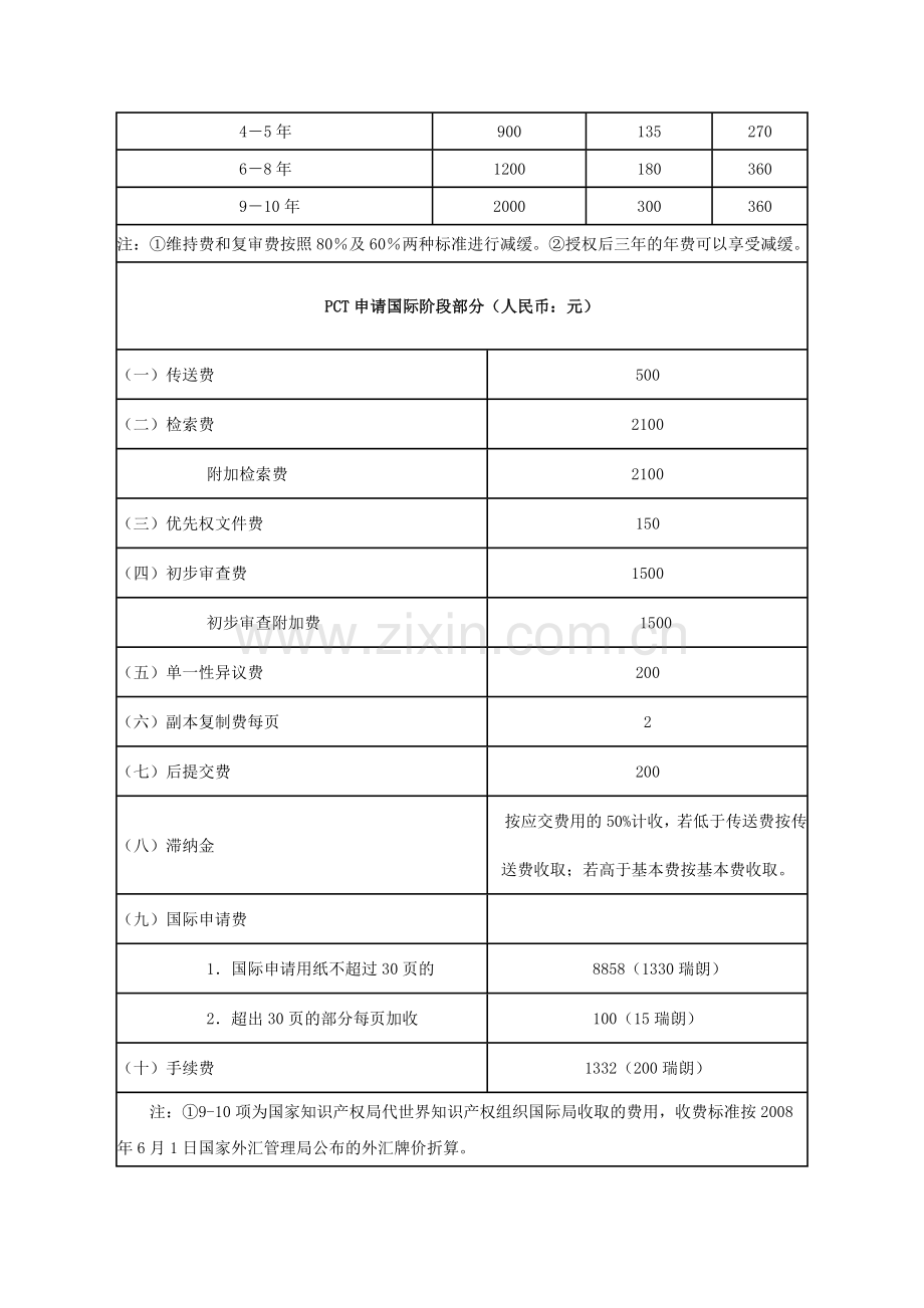 国家知识产权局专利收费标准一览表.doc_第3页