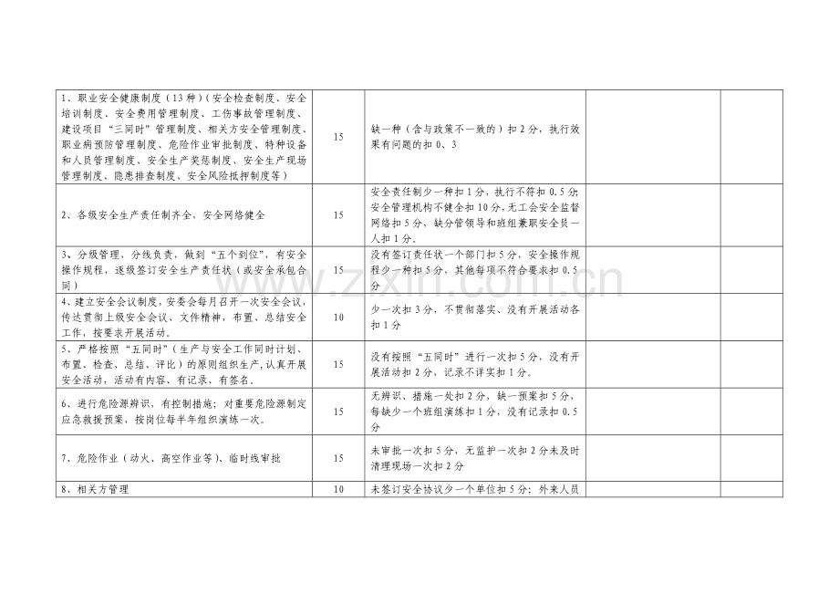 河南省炭素生产企业安全生产标准化考评标准.doc1.doc_第2页