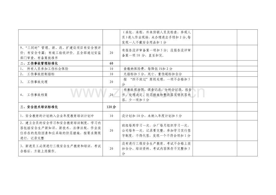 河南省炭素生产企业安全生产标准化考评标准.doc1.doc_第3页