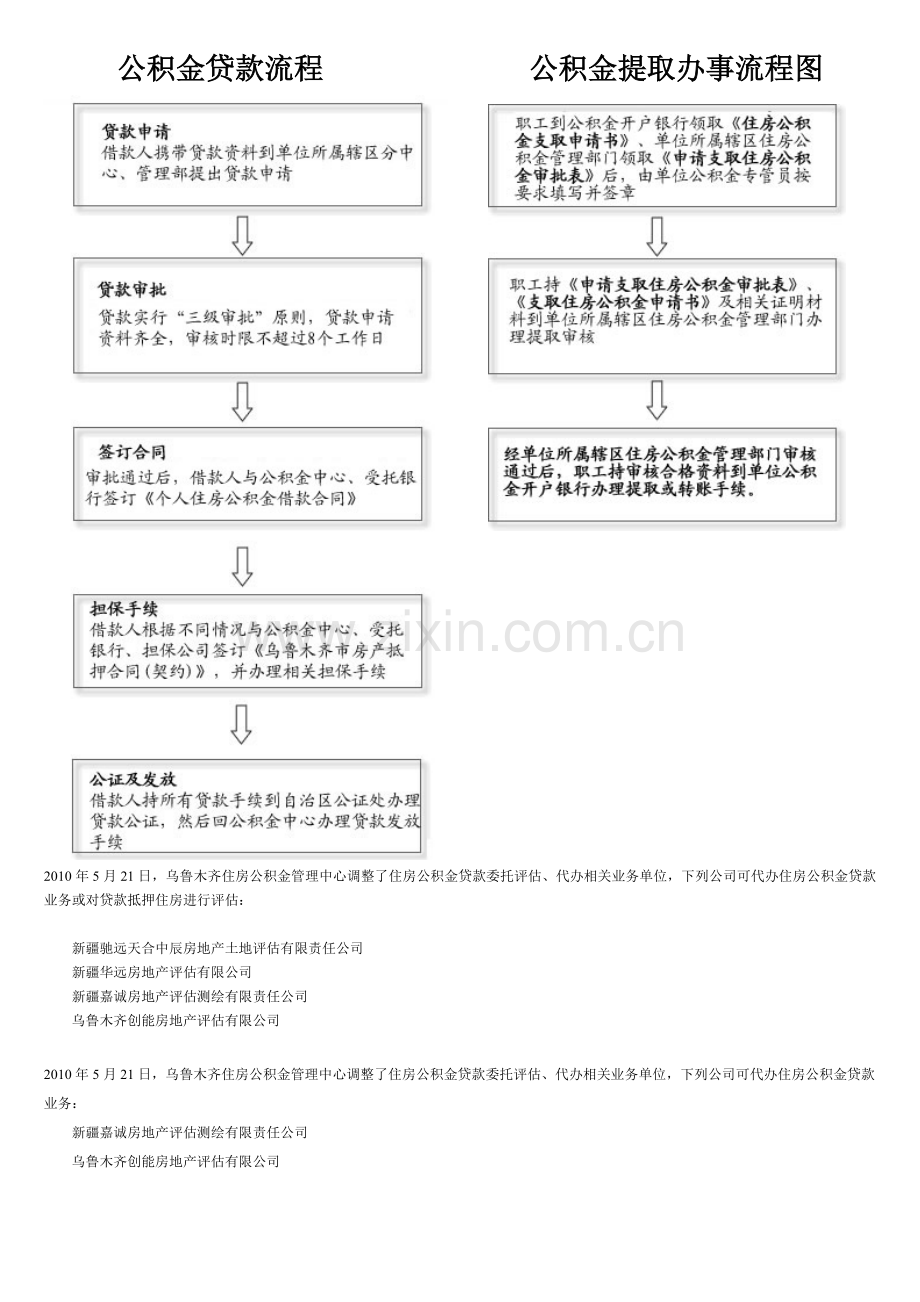 乌鲁木齐公积金购房流程.doc_第2页