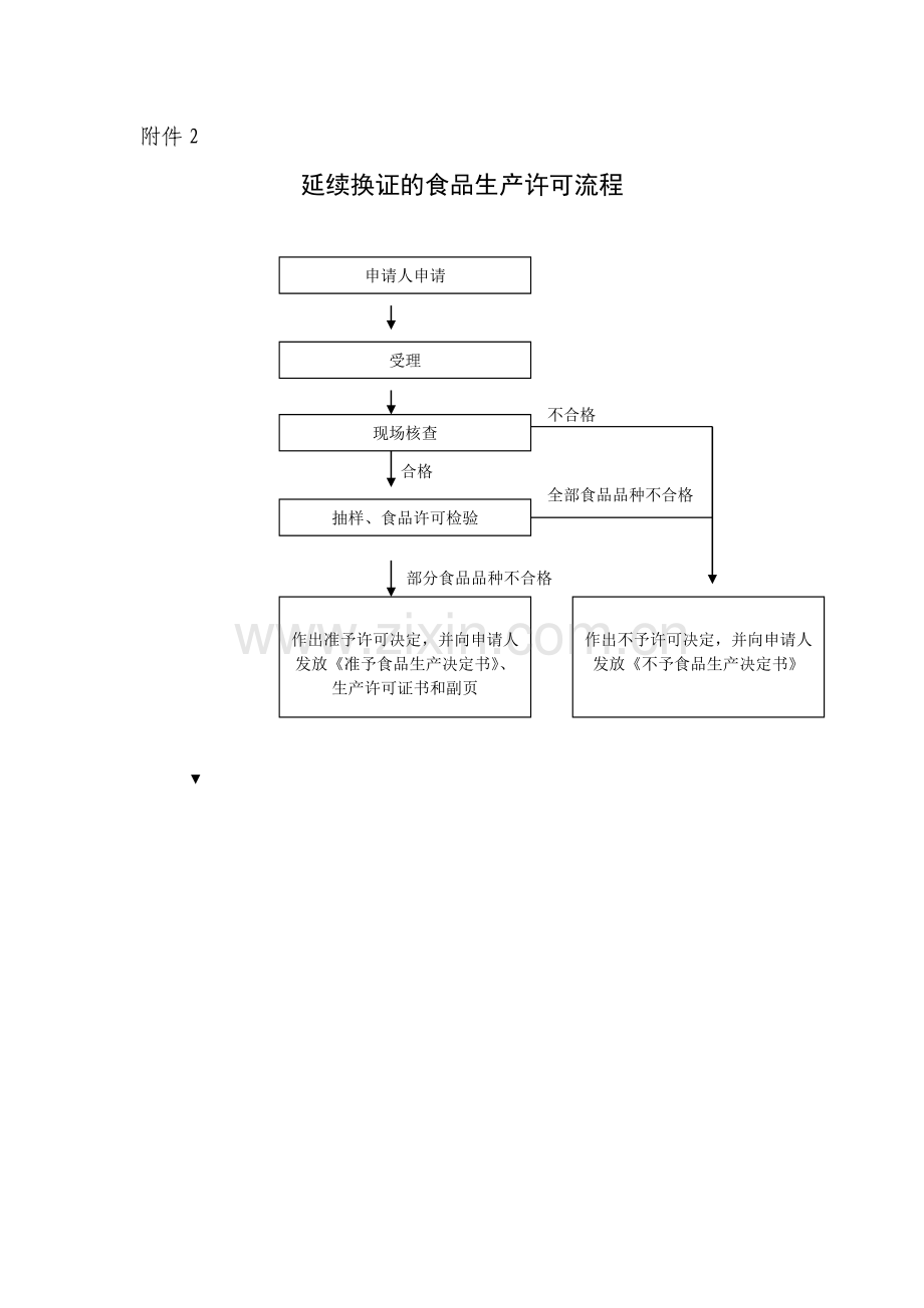 食品生产许可流程--QS证申请流程图.doc_第3页