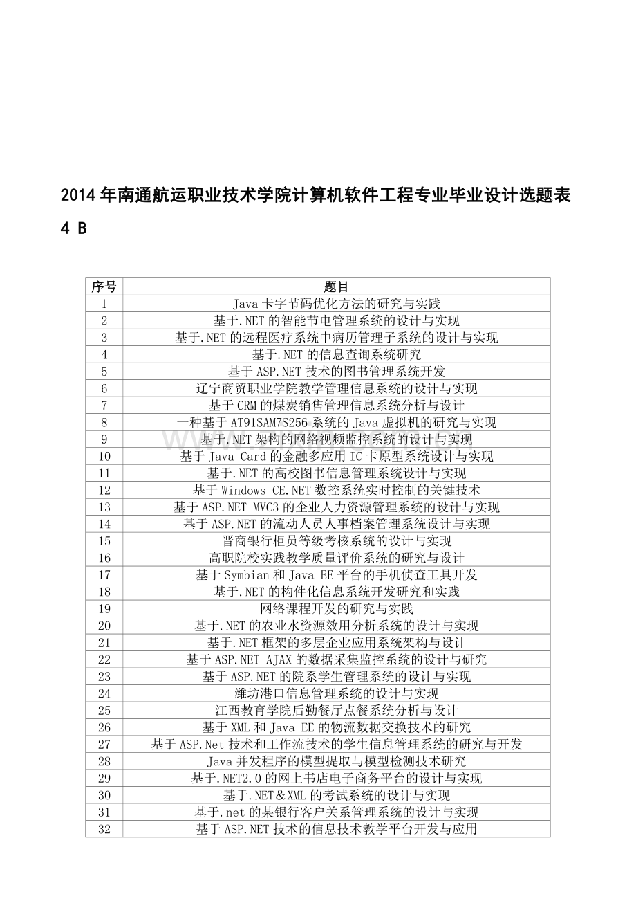 2014年南通航运职业技术学院计算机软件工程专业毕业设计选题表4.doc_第1页