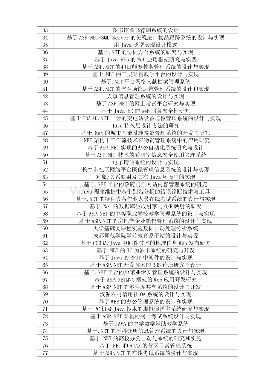 2014年南通航运职业技术学院计算机软件工程专业毕业设计选题表4.doc_第2页