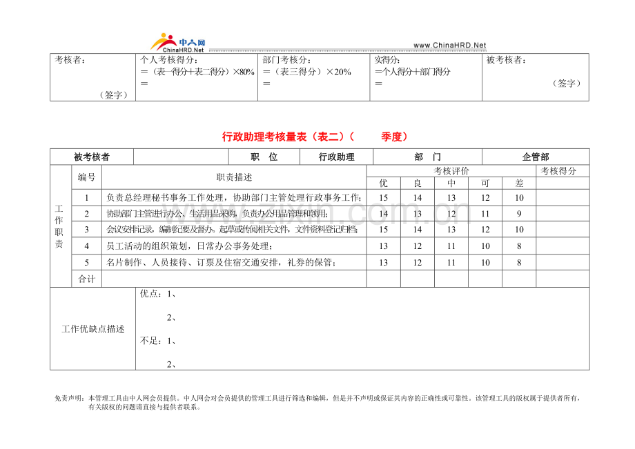 某公司30个岗位绩效考核表..doc_第2页