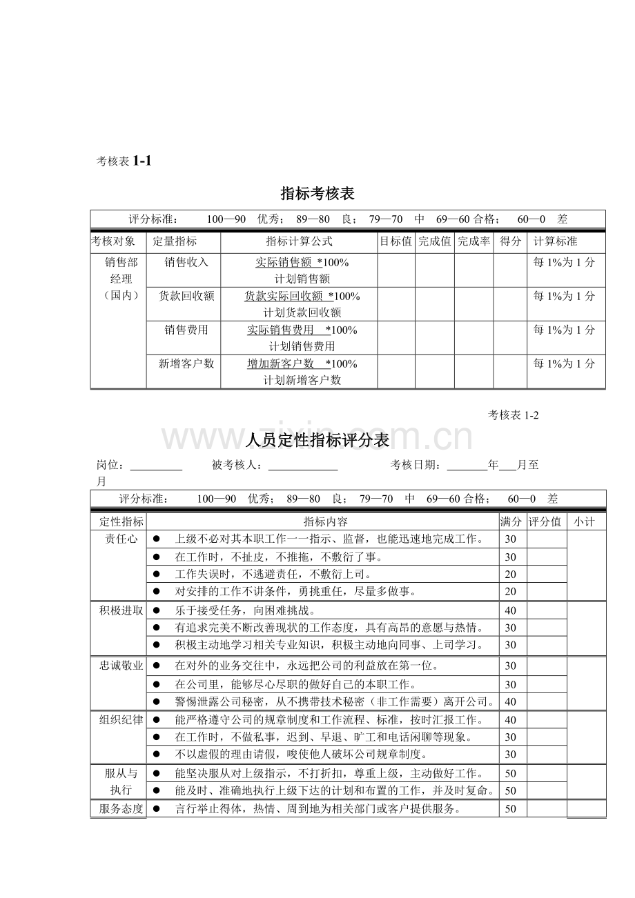 绩效管理考核表-(1).doc_第1页