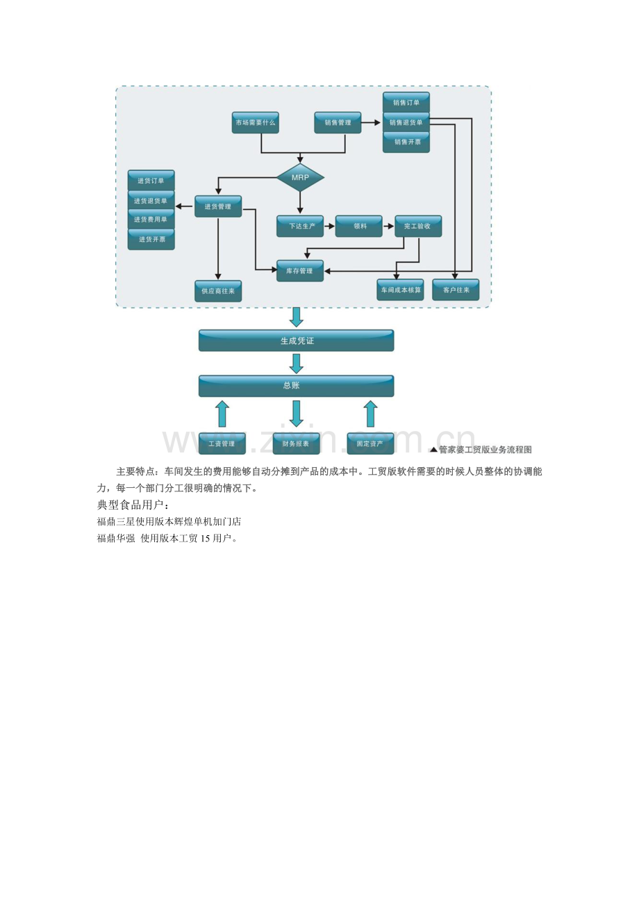 管家婆软件生产管理流程.doc_第2页