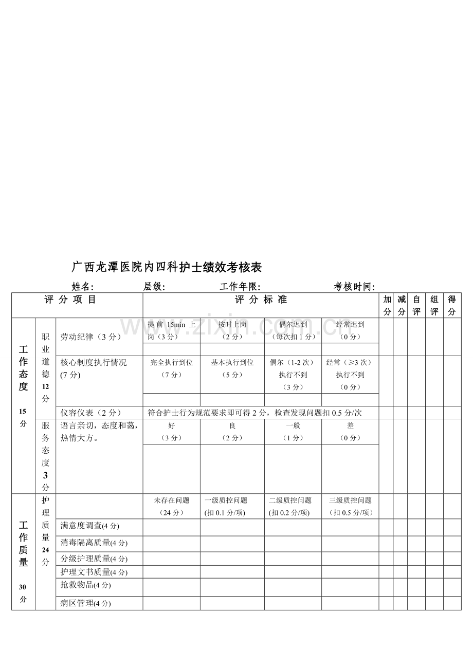 内四科修改版护士绩效考核表..doc_第2页