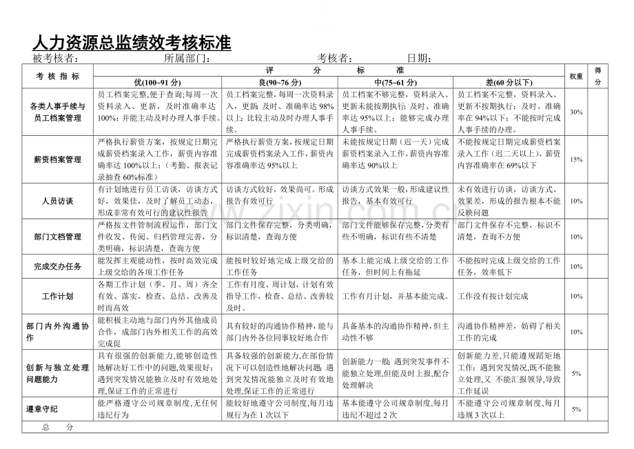 人力资源总监绩效考核标准----摘录..doc_第1页