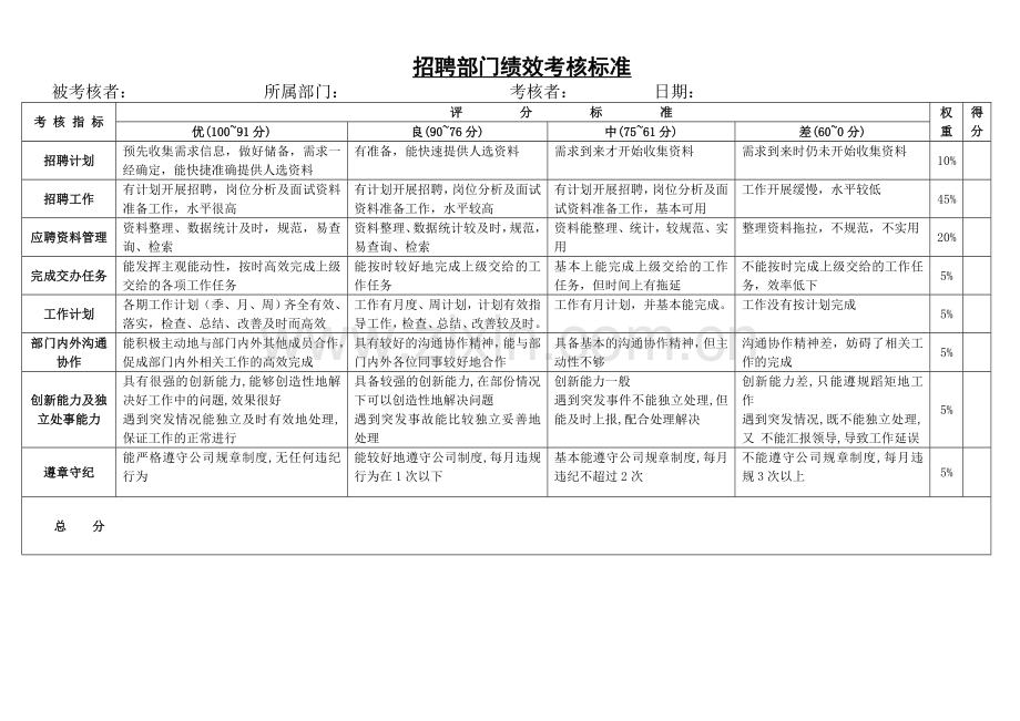 人力资源总监绩效考核标准----摘录..doc_第2页