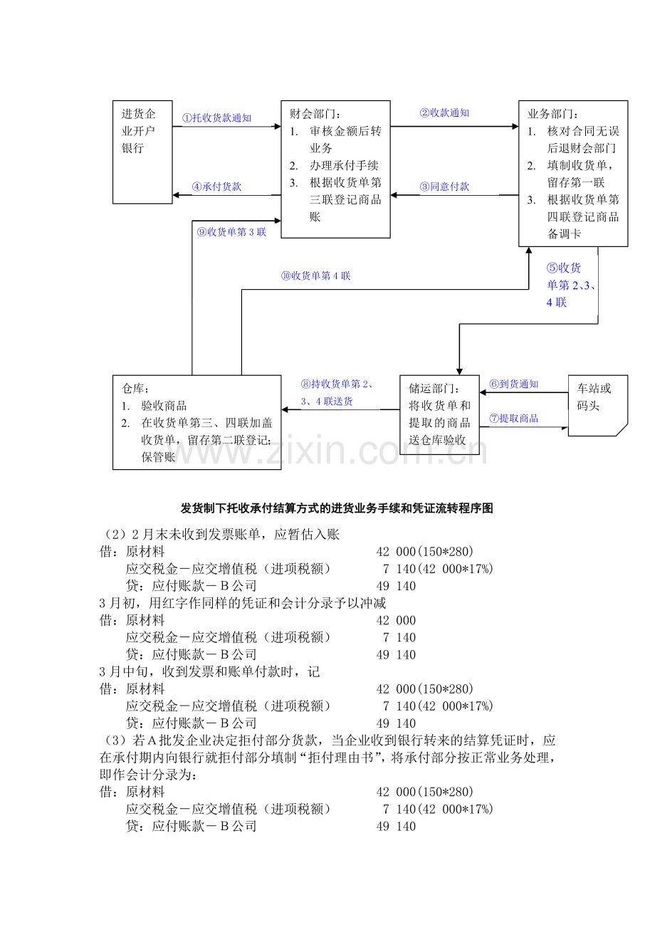 电大会计制度设计考试答案.doc_第3页