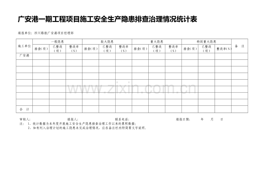 安全生产隐患排查治理情况统计表.doc_第1页