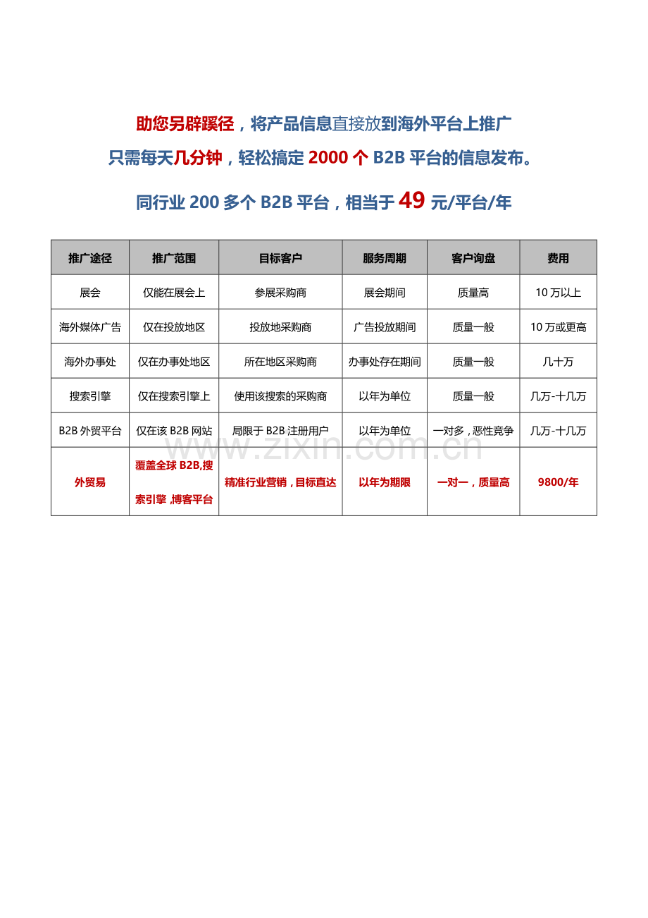 外贸出口渠道分析.doc_第2页