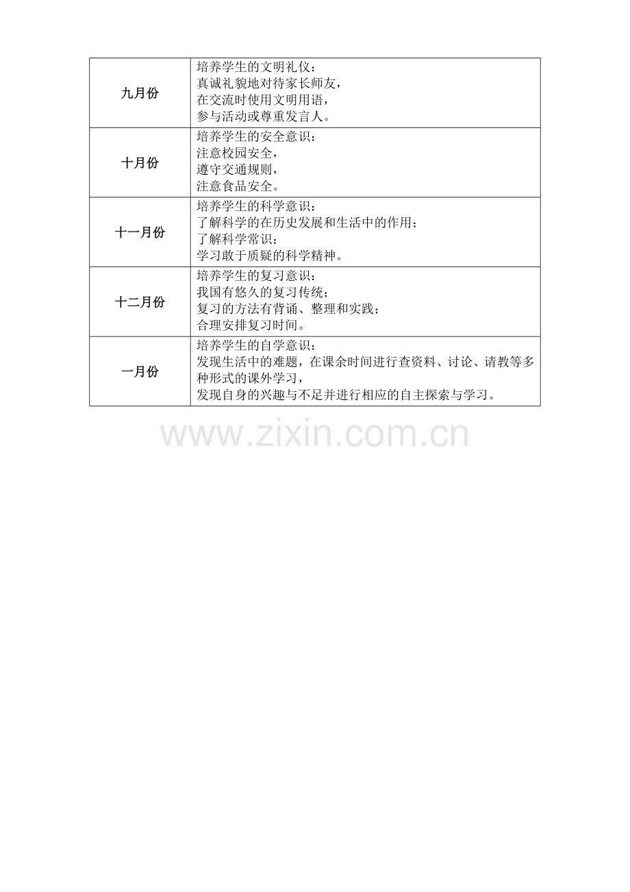 2010-2011学年第一学期班级工作计划.doc_第2页