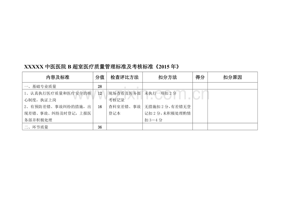 B超室医疗质量管理标准及考核标准[2015].doc_第1页