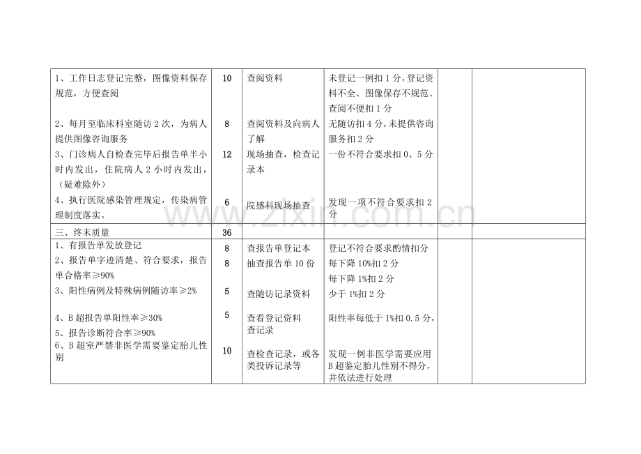 B超室医疗质量管理标准及考核标准[2015].doc_第2页