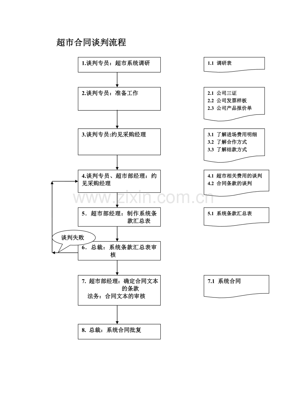 超市流程图分解.doc_第2页