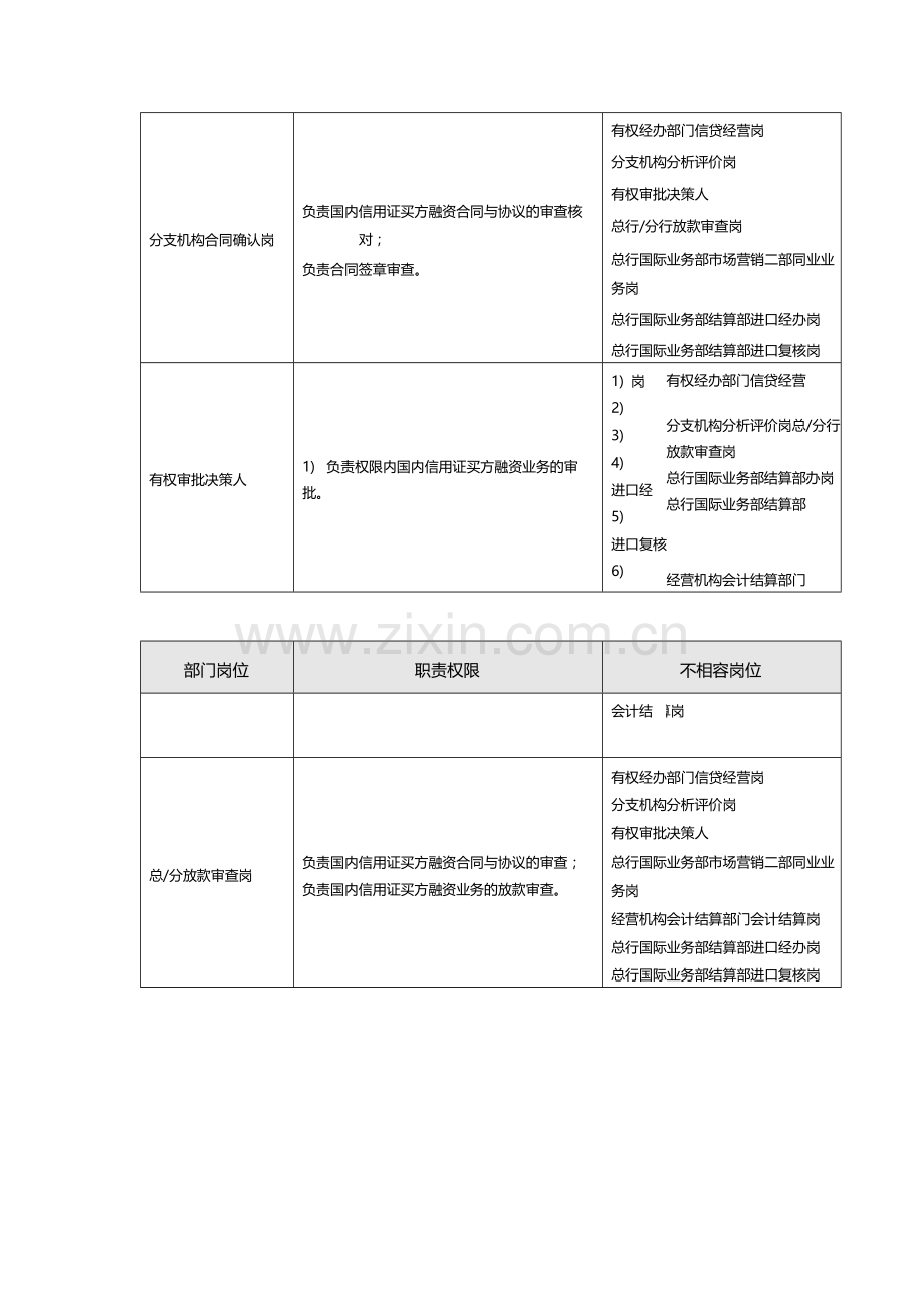 国内信用证买方融资作业指导书-模版.docx_第3页