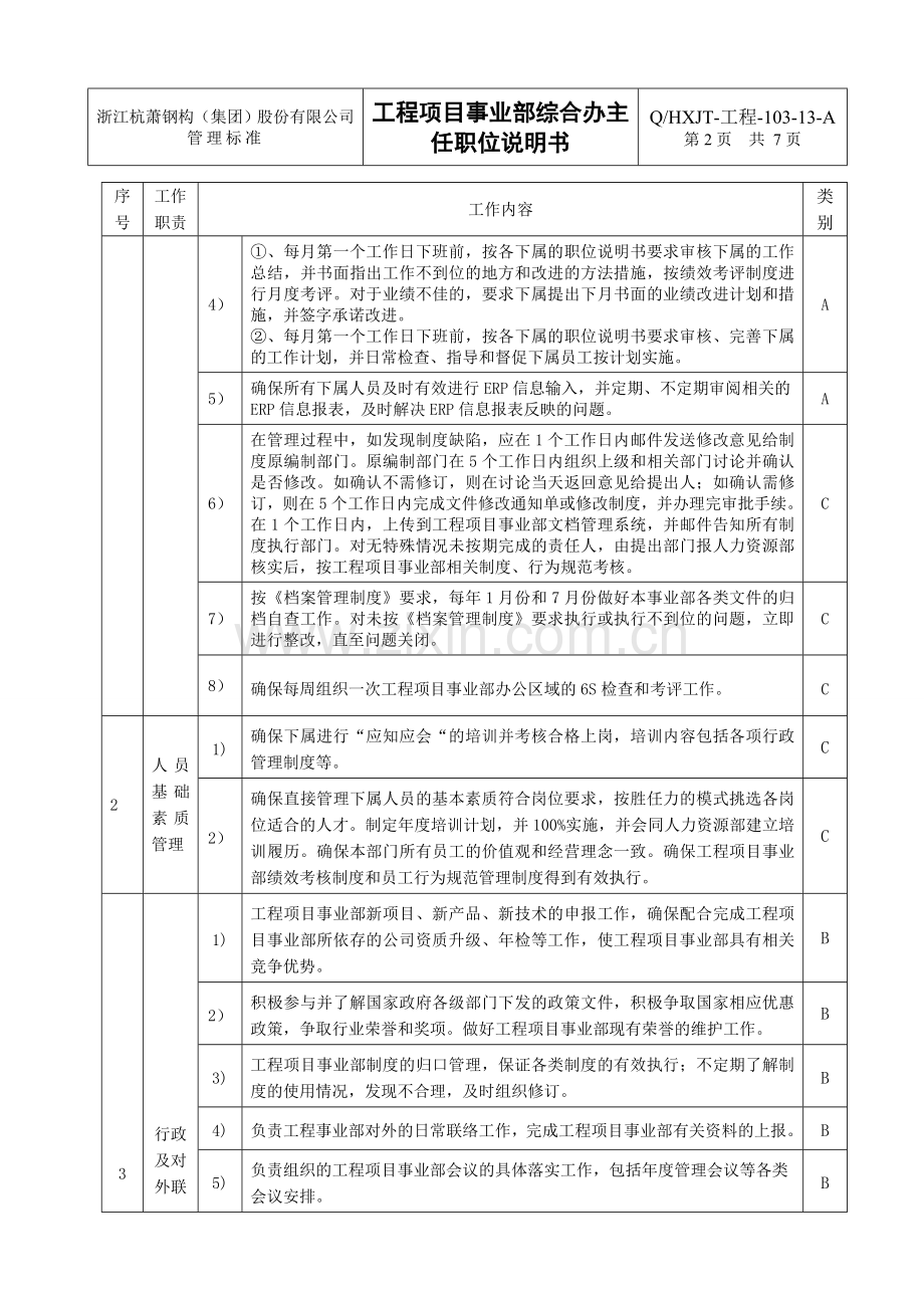 13工程项目事业部综合部办主任职位说明书.doc_第2页