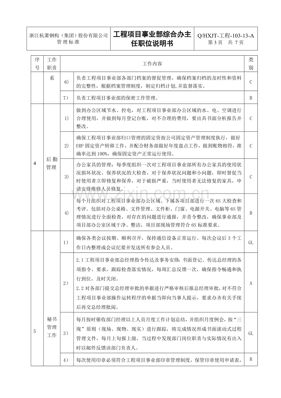 13工程项目事业部综合部办主任职位说明书.doc_第3页