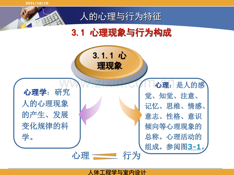 3-人的心理与行为特征.ppt_第3页