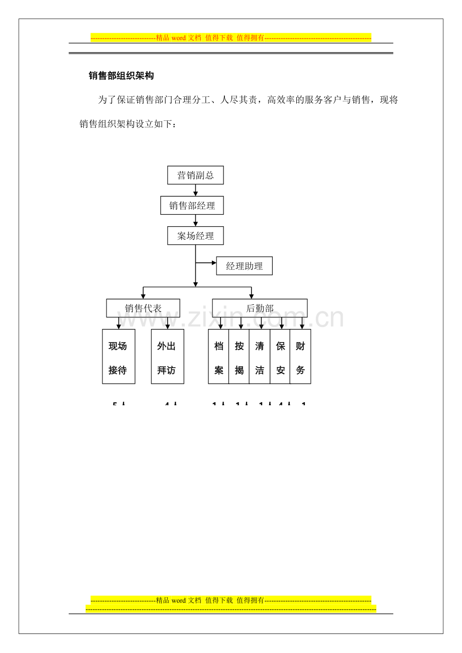 超实F用的售楼部各项管理制度.doc_第1页