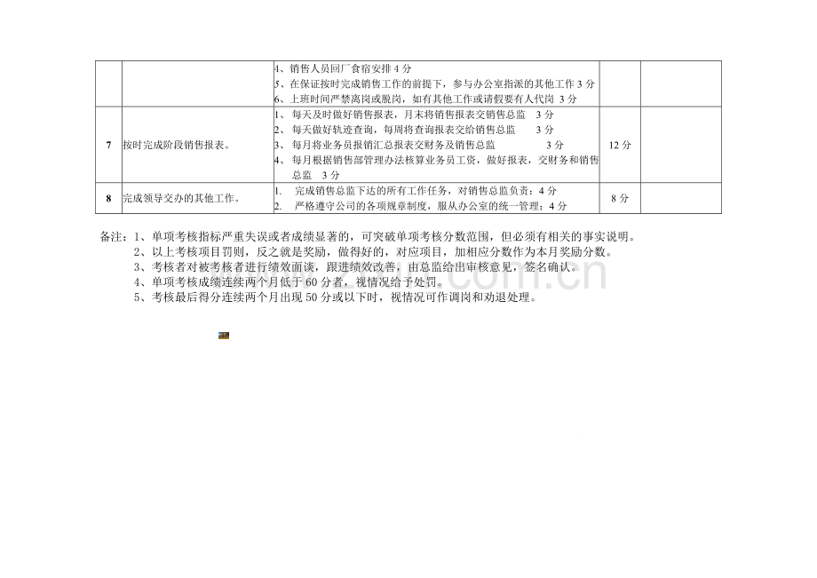 销售内勤绩效考核.doc_第2页