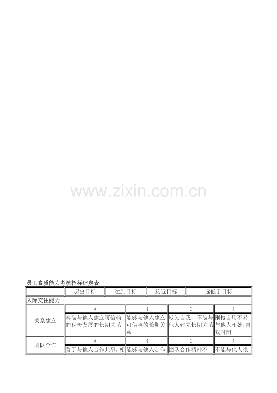 员工素质能力考核指标评定表..doc_第1页