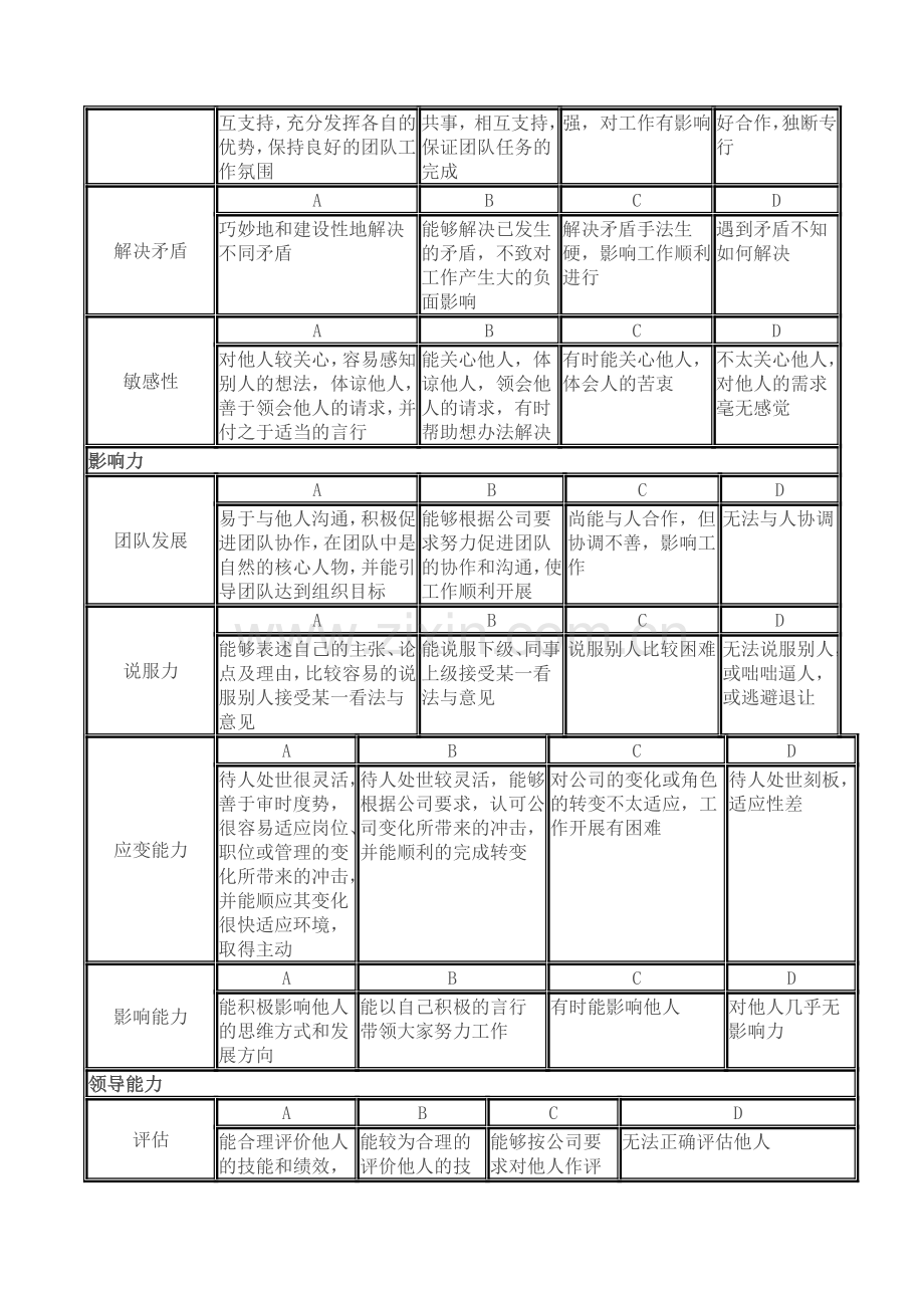 员工素质能力考核指标评定表..doc_第2页