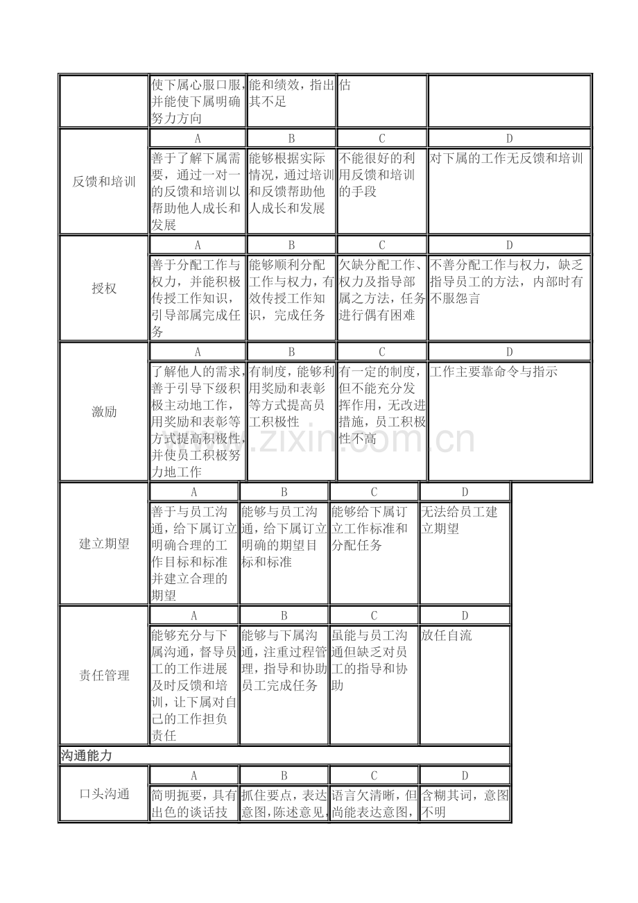 员工素质能力考核指标评定表..doc_第3页