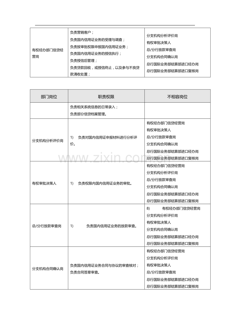 国内信用证作业指导书-模版.docx_第2页