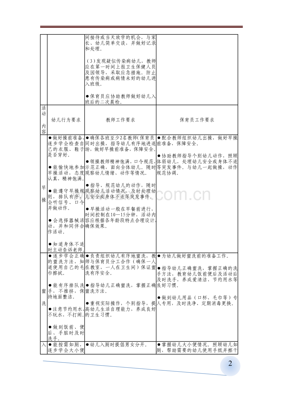 幼儿园一日活动保教行为规范.doc_第2页