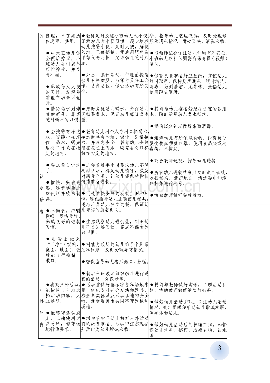 幼儿园一日活动保教行为规范.doc_第3页