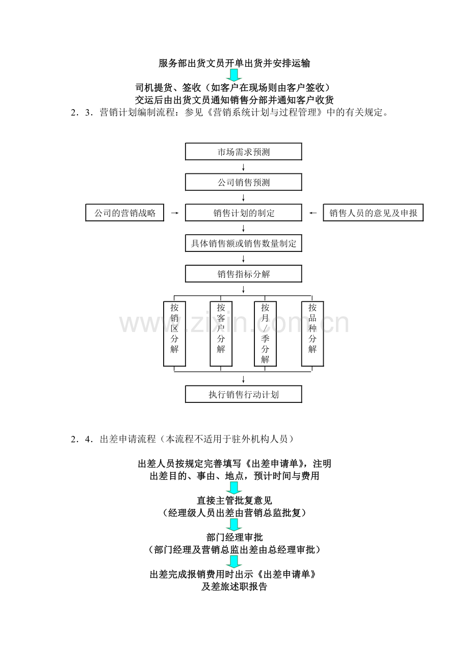 营销系统主要业务流程.doc_第2页