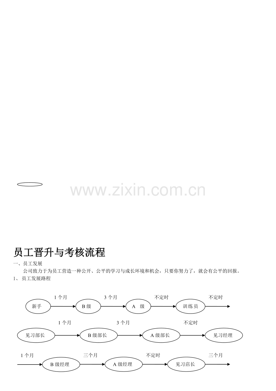 员工晋升考核流程及考卷..doc_第1页