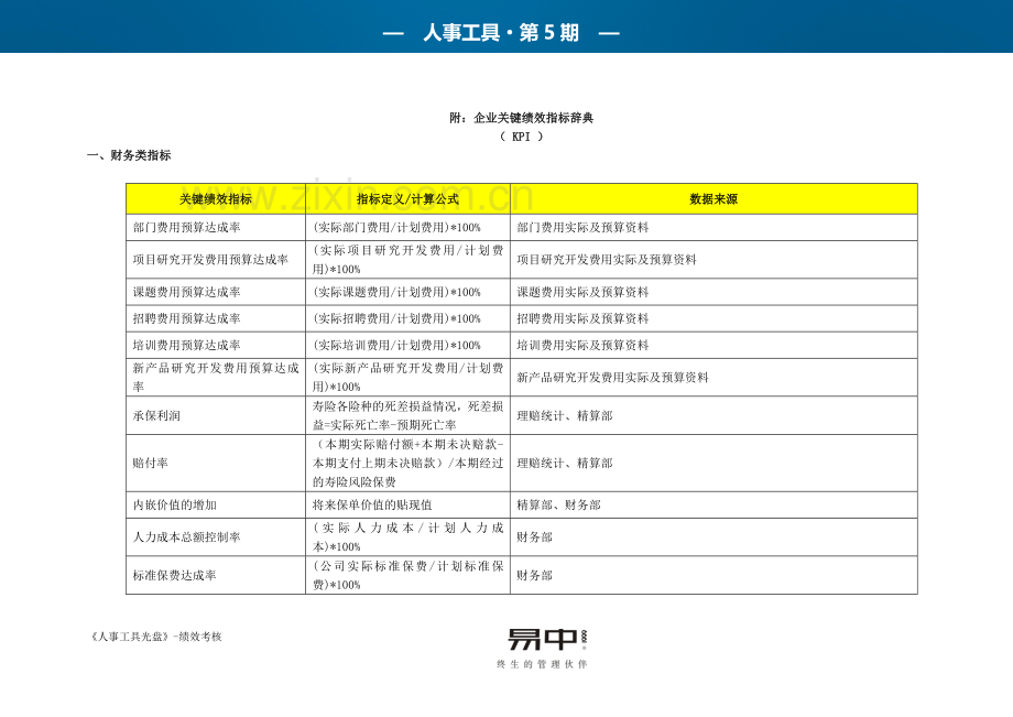 关键绩效指标(KPI)是什么？.doc_第3页