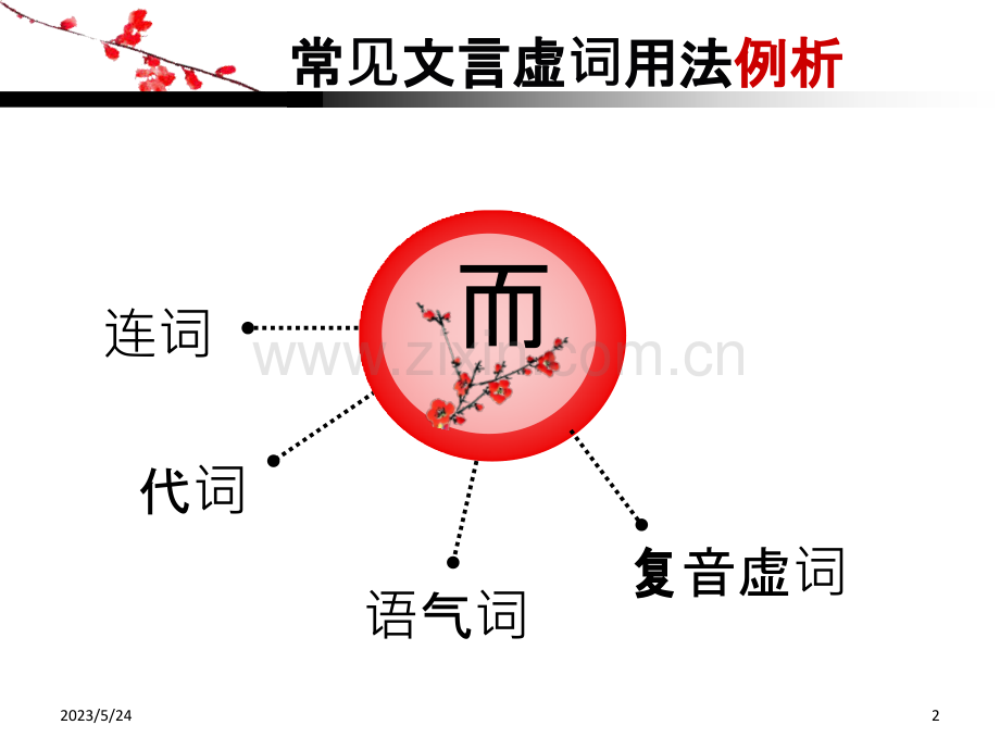 文言虚词用法焉以之而.ppt_第2页