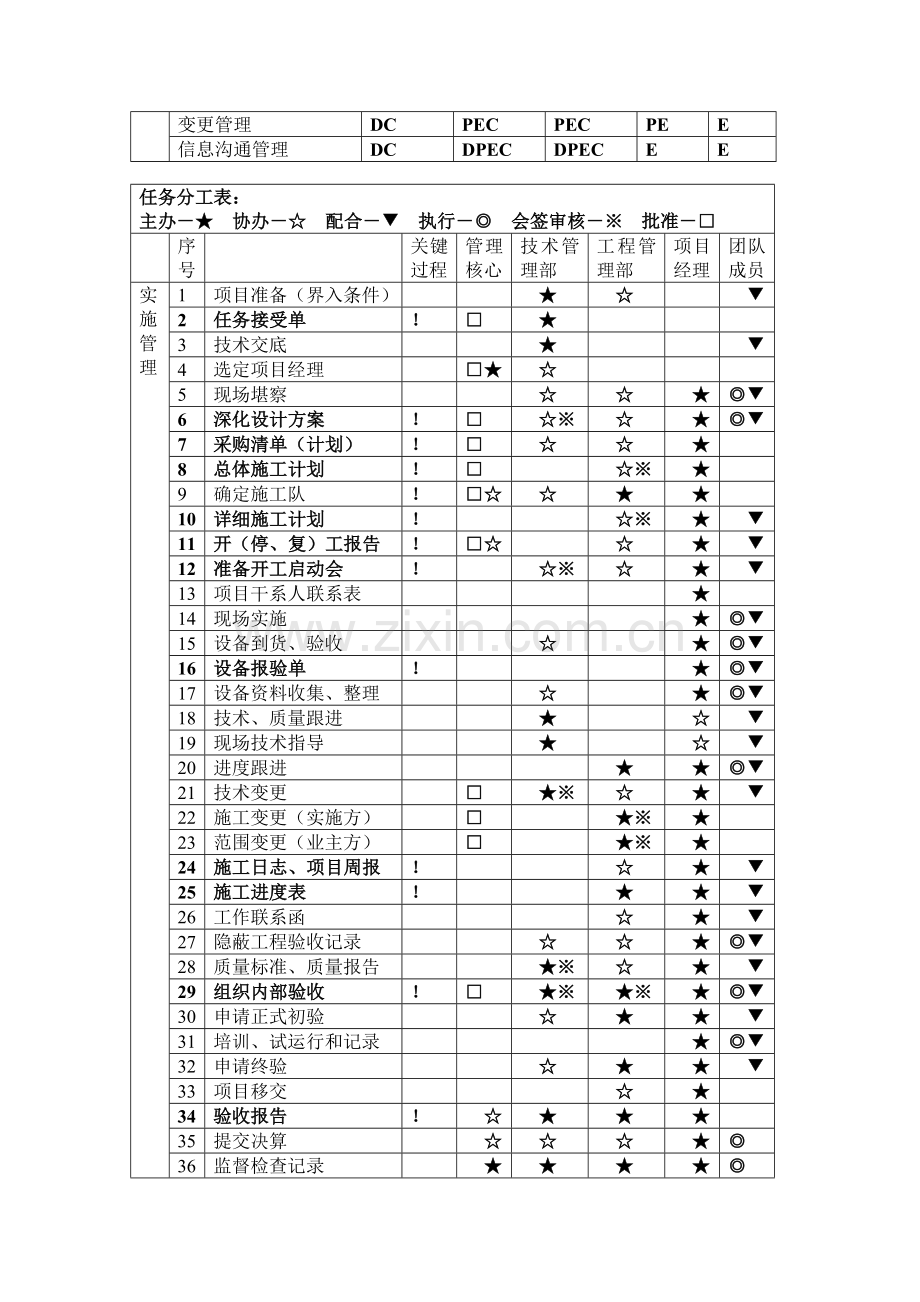 工程部管理规划及绩效考核办法.doc_第3页