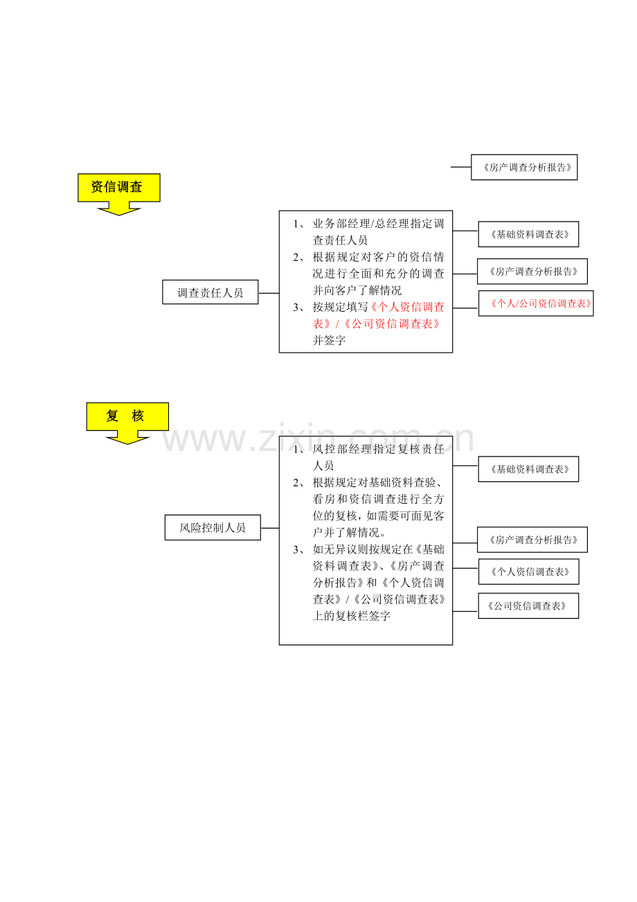 房产典当作业流程.doc_第2页