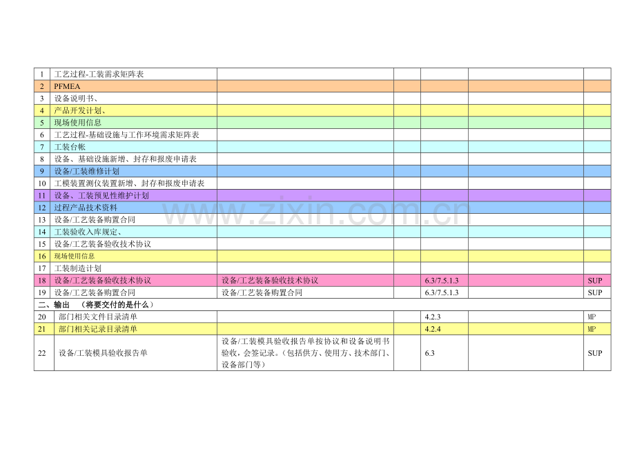 S5设备与工装管理过程检查表.doc_第2页