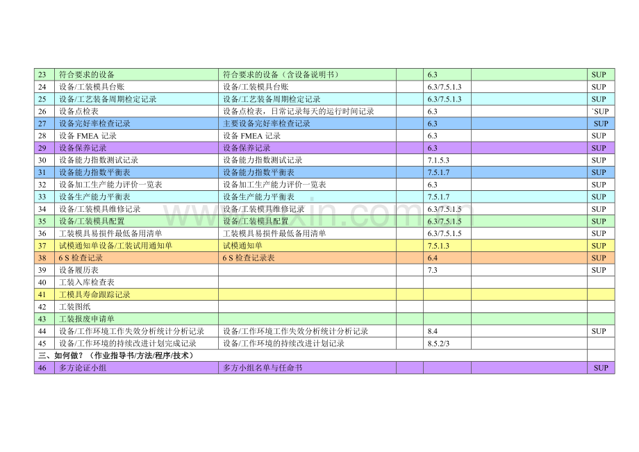 S5设备与工装管理过程检查表.doc_第3页