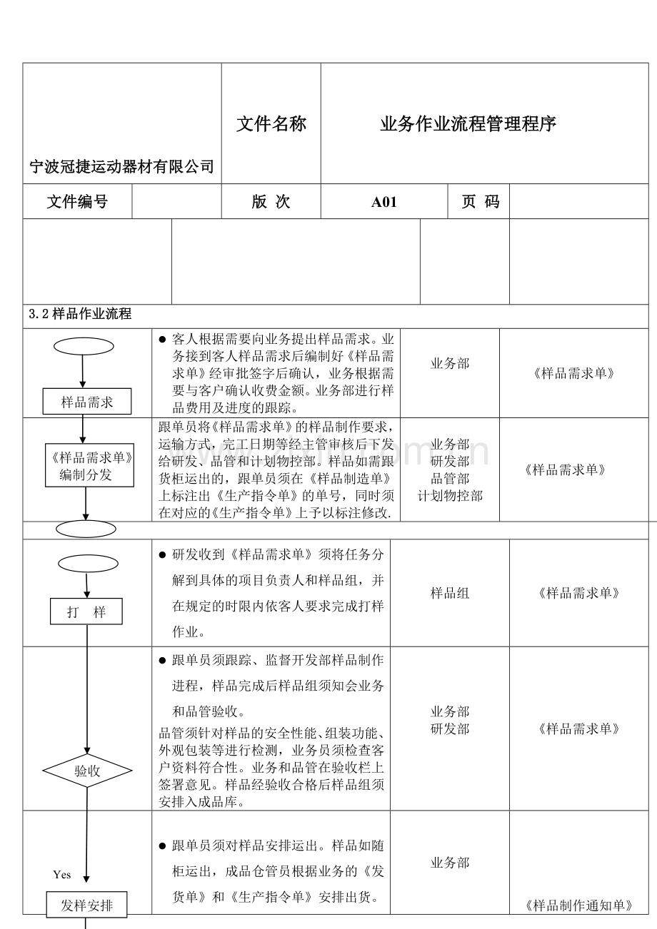 业务部作业流程管理程序.doc_第3页