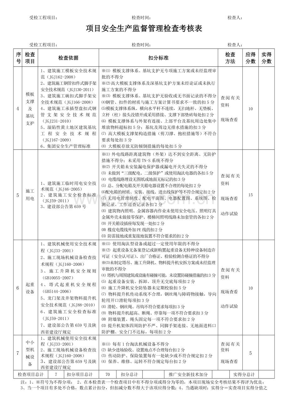 安全生产监督管理检查表.doc_第2页